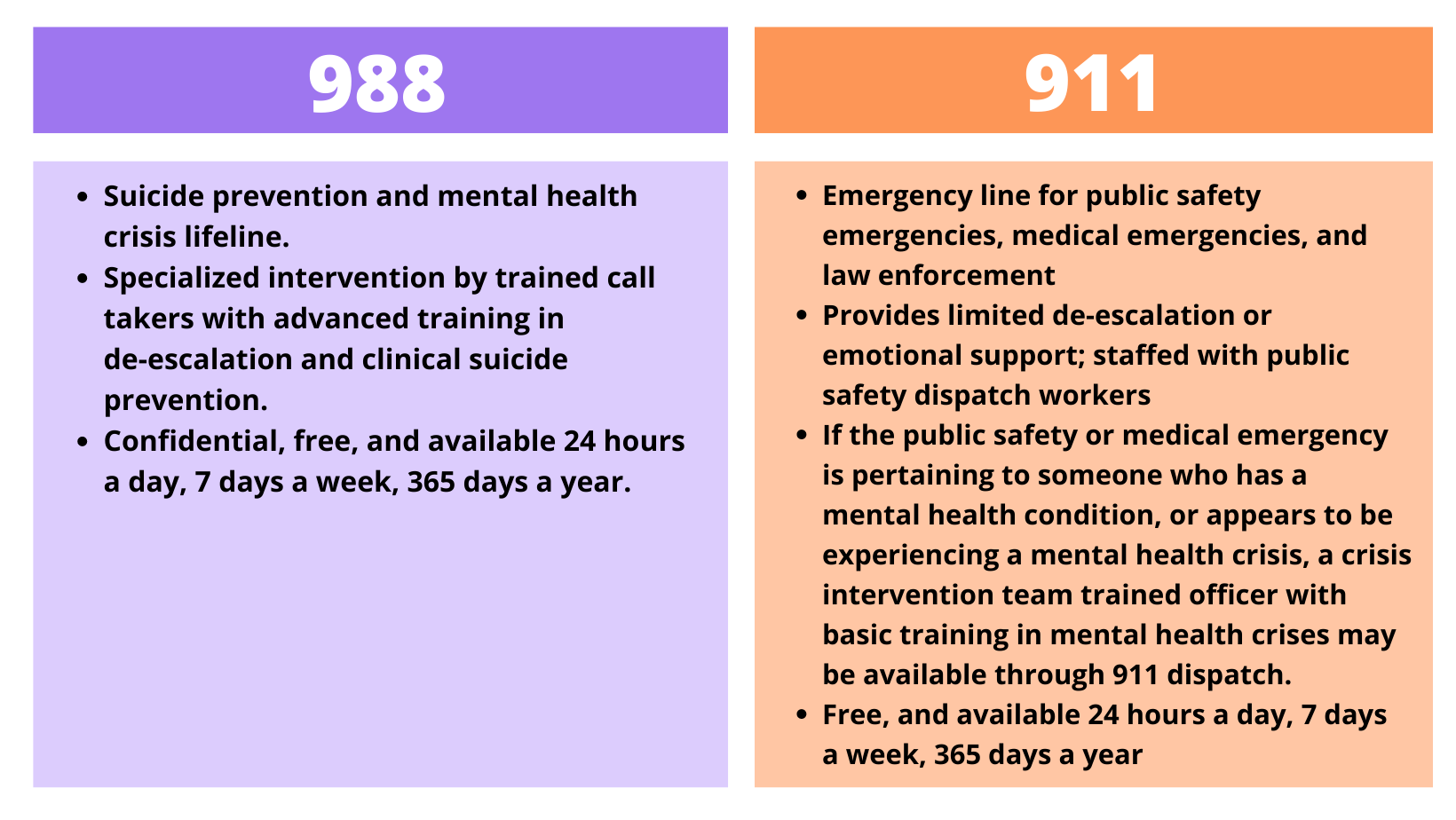 988 New National Suicide Prevention Lifeline Launches Access 